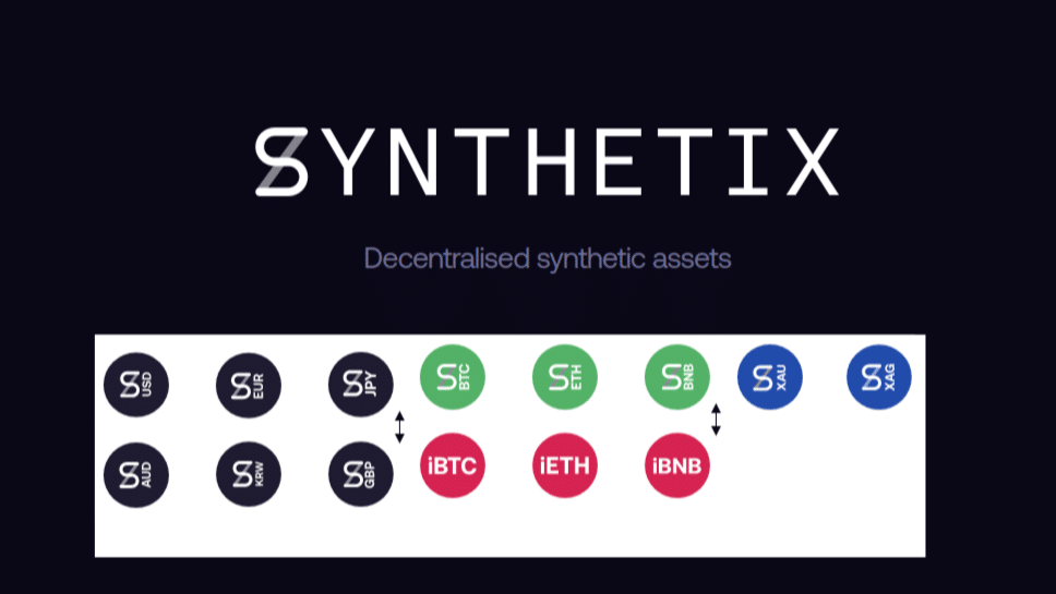 Sintetički tokeni - synths