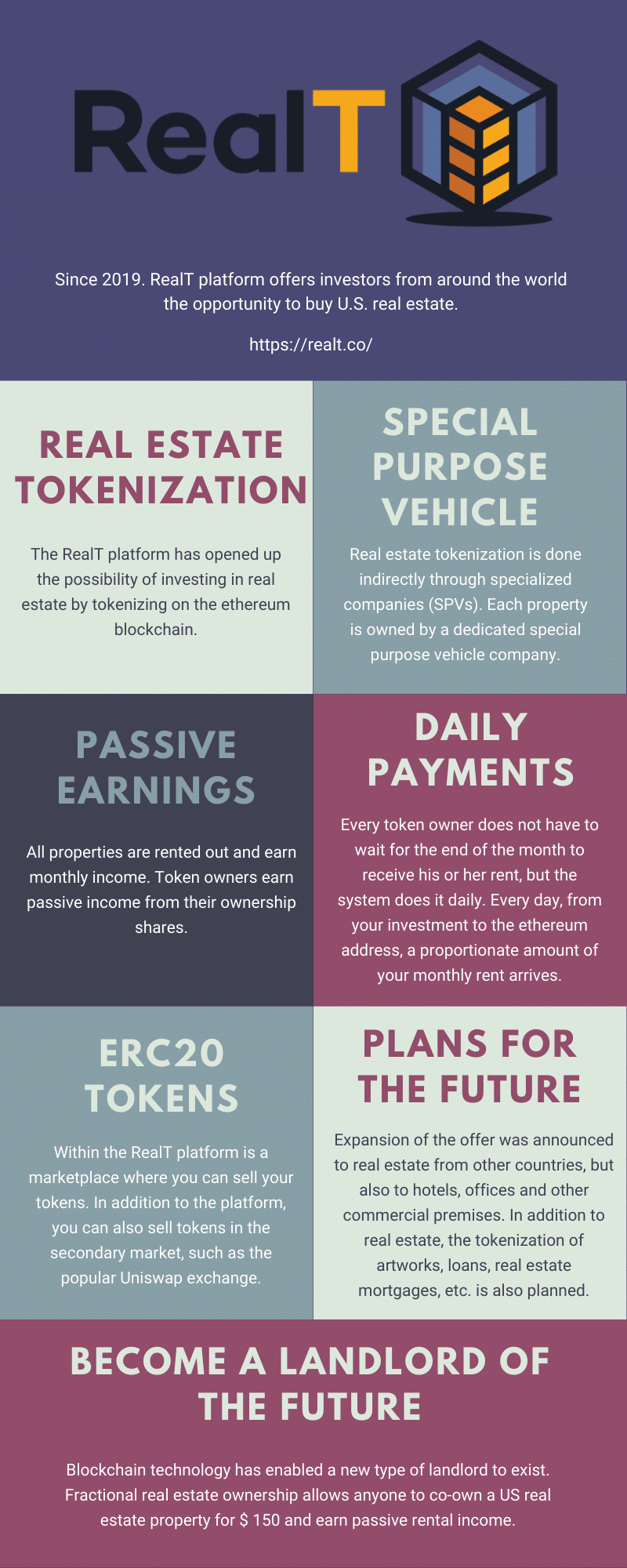 tokenization infographic